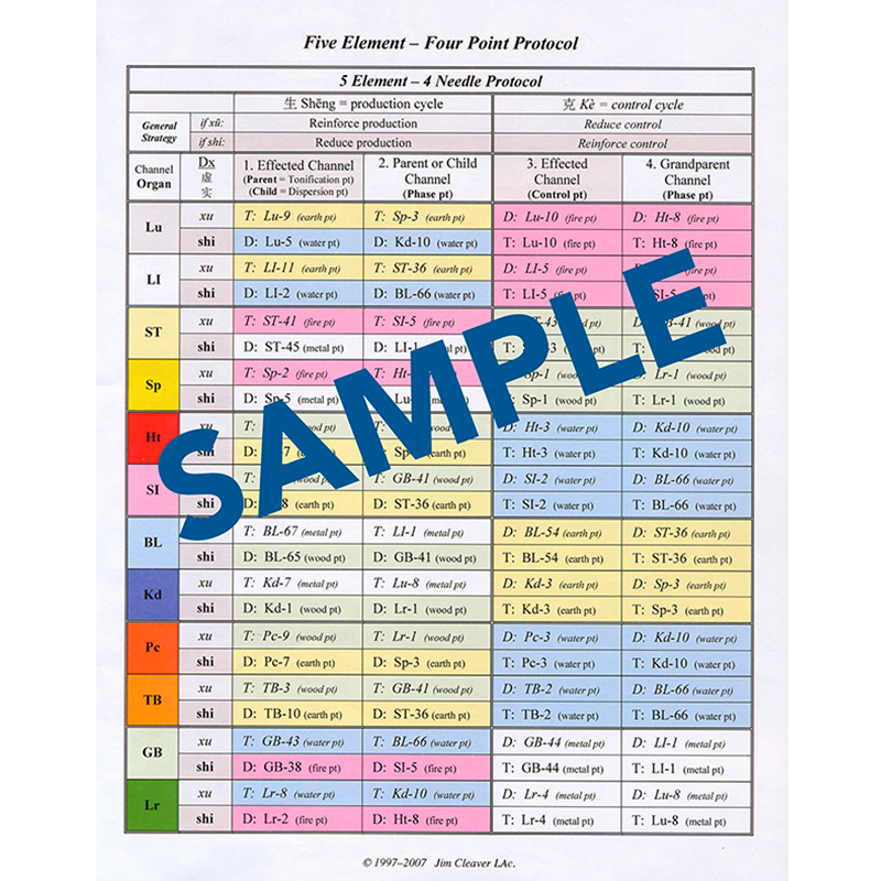 5 Element - 4 Needle Protocol Chart